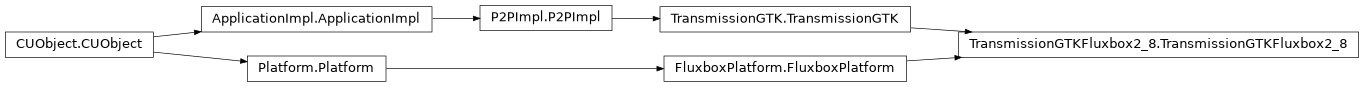 Inheritance diagram of TransmissionGTKFluxbox2_8.TransmissionGTKFluxbox2_8