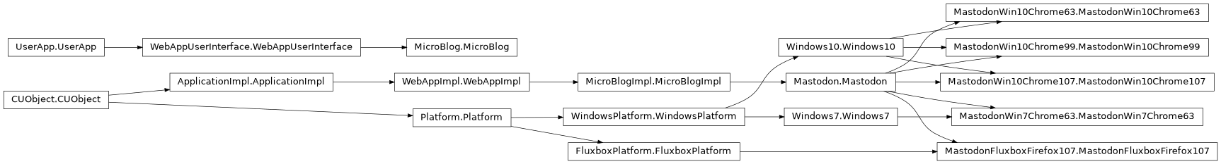 Inheritance diagram of MicroBlog, MicroBlogImpl, Mastodon, MastodonWin10Chrome107, MastodonWin10Chrome63, MastodonWin10Chrome99, MastodonWin7Chrome63, MastodonFluxboxFirefox107