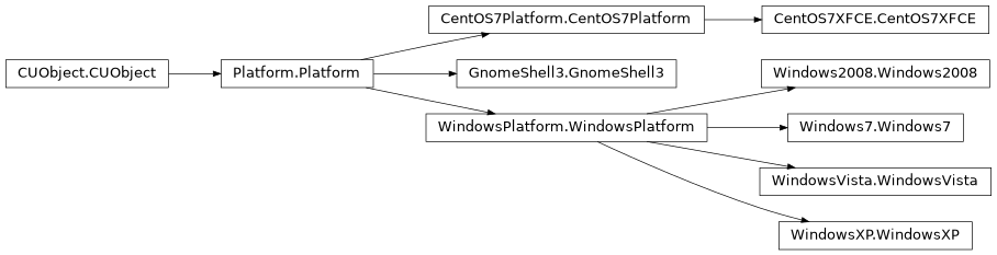 Inheritance diagram of Platform.Platform, WindowsXP.WindowsXP, WindowsVista.WindowsVista, Windows7.Windows7, Windows2008.Windows2008, GnomeShell3.GnomeShell3, CentOS7Platform.CentOS7Platform, CentOS7XFCE.CentOS7XFCE