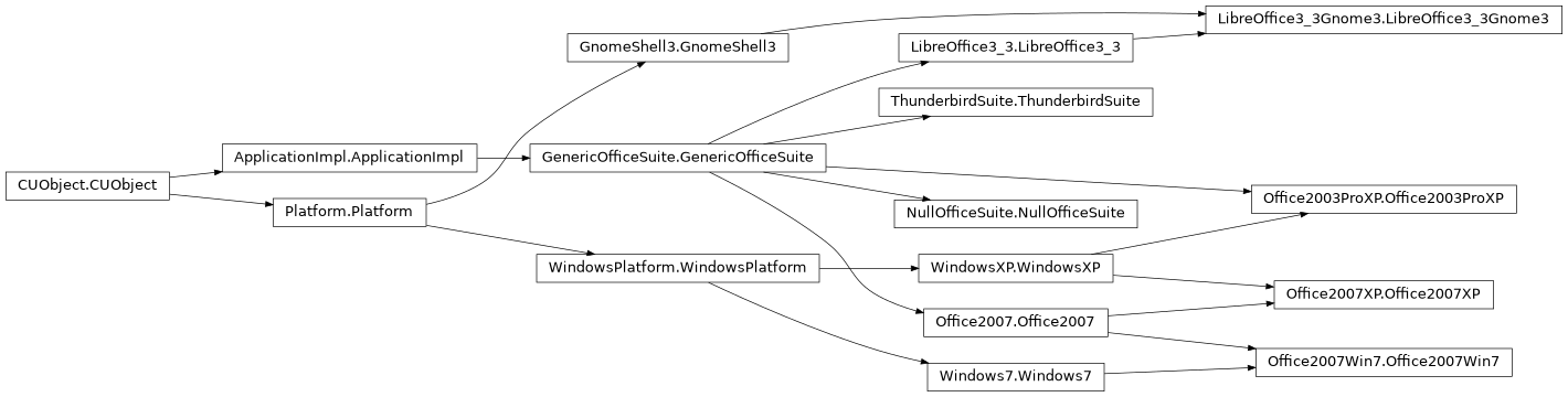 Inheritance diagram of GenericOfficeSuite, Office2003ProXP, Office2007, Office2007Win7, Office2007XP, NullOfficeSuite, LibreOffice3_3, LibreOffice3_3Gnome3, ThunderbirdSuite