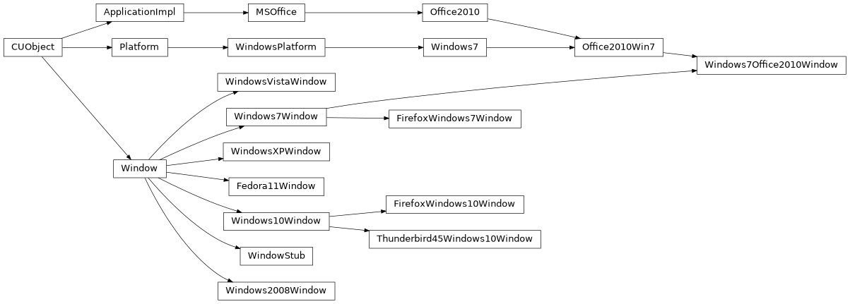 Inheritance diagram of Window.Window, WindowsXPWindow, WindowsXPWindow, Windows7Window.Windows7Window, WindowsVistaWindow.WindowsVistaWindow, Fedora11Window.Fedora11Window, WindowStub.WindowStub, Windows2008Window.Windows2008Window, FirefoxWindows7Window.FirefoxWindows7Window, FirefoxWindows10Window.FirefoxWindows10Window, Windows7Office2010Window.Windows7Office2010Window, Thunderbird45Windows10Window.Thunderbird45Windows10Window