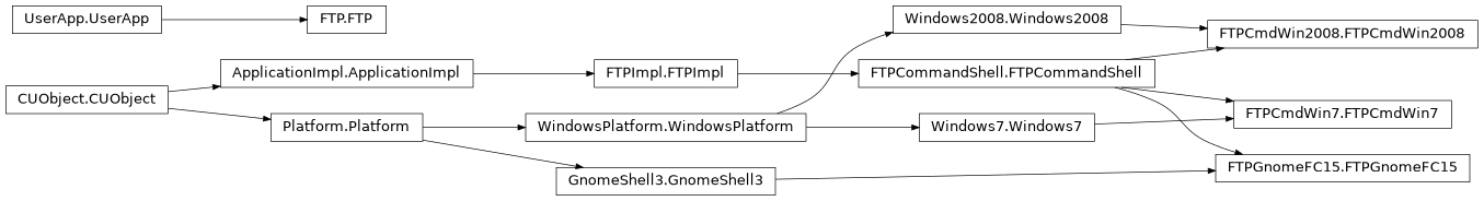 Inheritance diagram of FTP.FTP, FTPImpl.FTPImpl, FTPCmdWin2008.FTPCmdWin2008, FTPCmdWin7.FTPCmdWin7, FTPGnomeFC15.FTPGnomeFC15, FTPCommandShell.FTPCommandShell